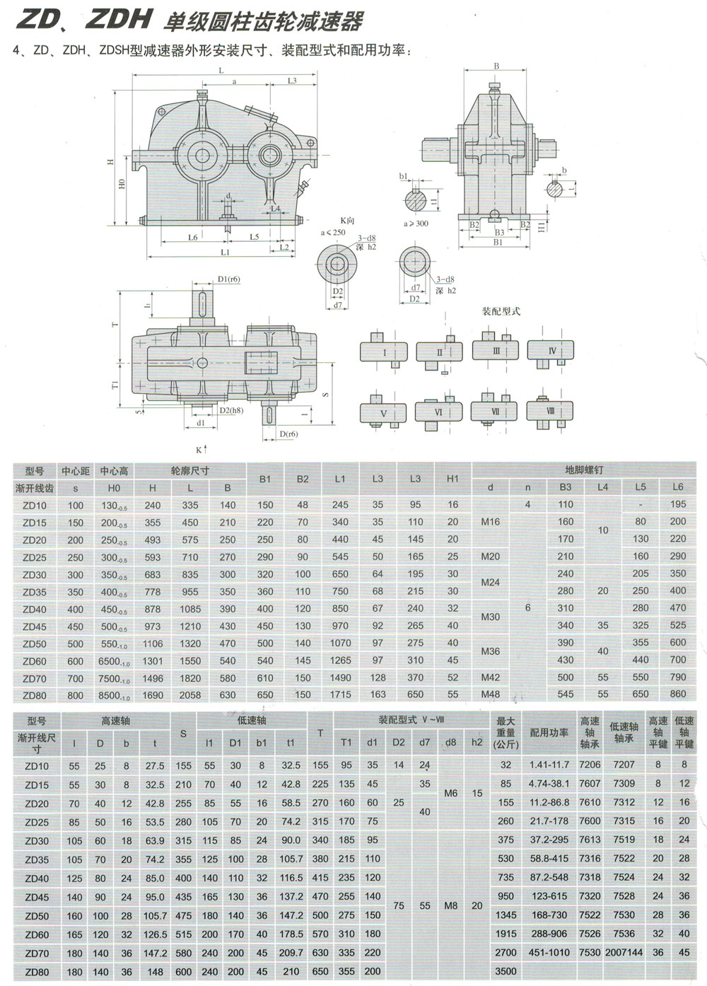 ZS、ZSH系列減速機(jī)